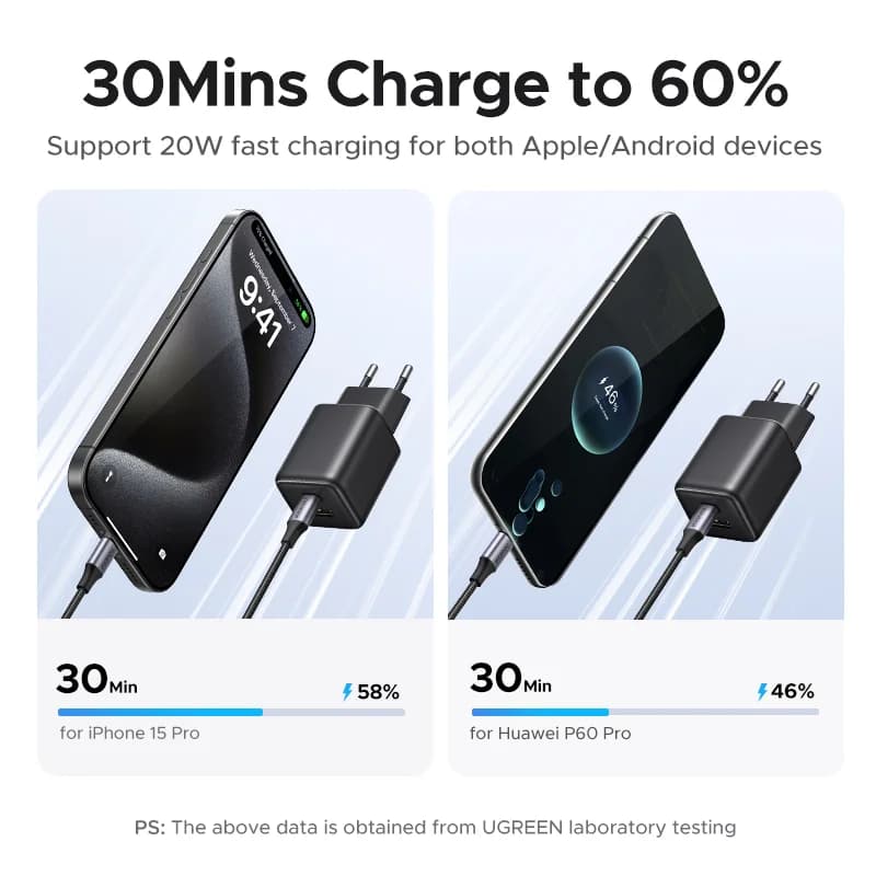 Зарядно устройство 20W GaN USB-C PD