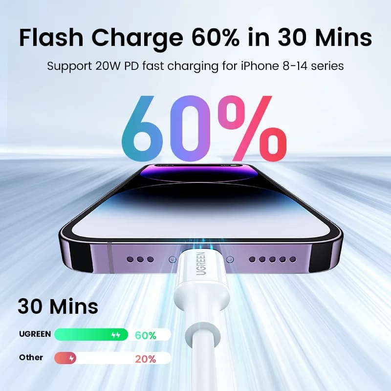 Комплект от 2 броя MFi сертифициран кабел USB-C към Lightning