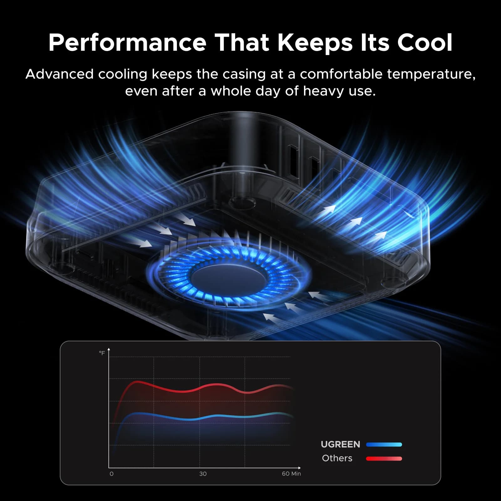 Thunderbolt 5 докинг станция с M.2 SSD слот