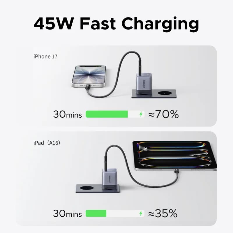 45W GaN USB-C зарядно устройство, компактно бързо зареждане