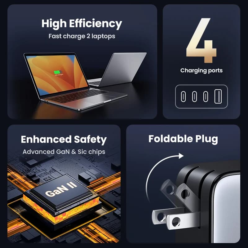 Бърз зарядно устройство GaN USB-C 100W с щепсел за САЩ