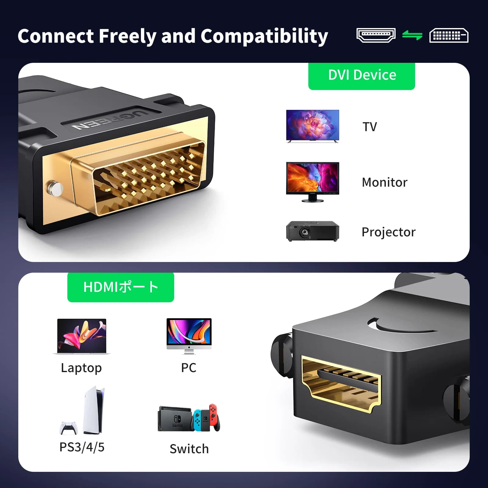 Двупосочен адаптер DVI-D към HDMI