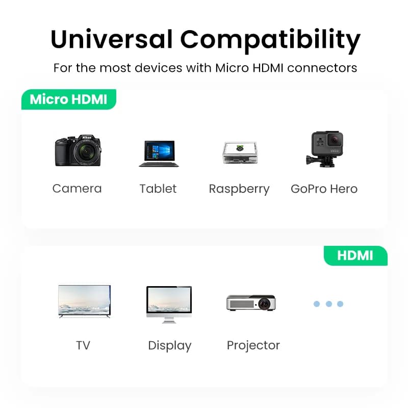 Кабелен адаптер Micro HDMI към HDMI 4K