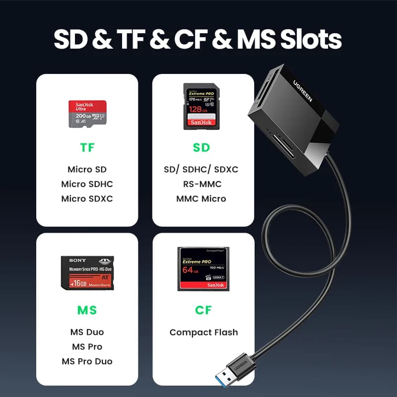 4-в-1 мултикартов четец USB 3.0 и USB-C
